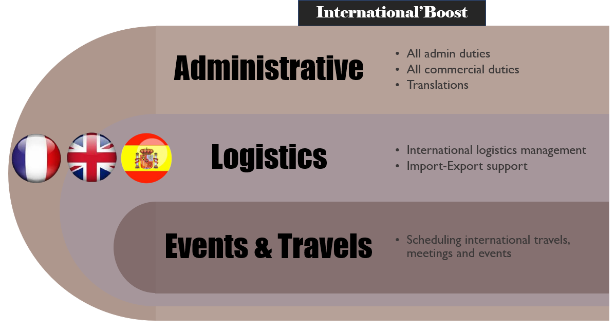 International'Boost services